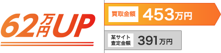 62万円UP