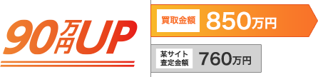 90万円UP